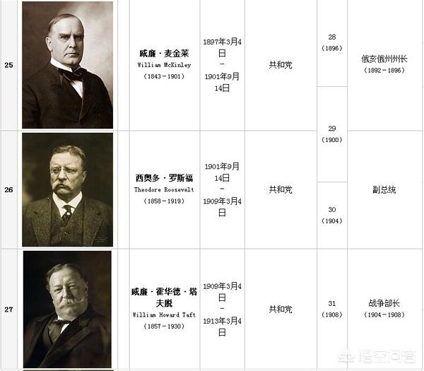 美国历届总统,美国总统顺序表(图7)