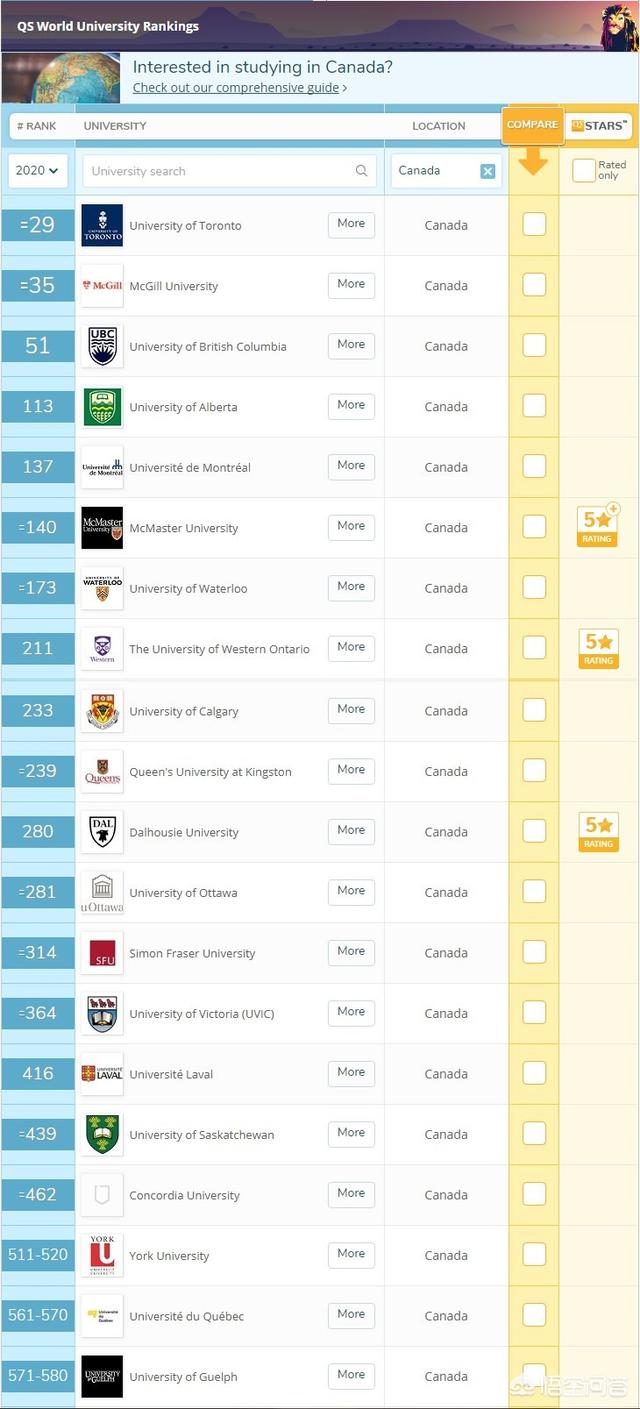 加拿大大学世界排名（加拿大大学世界排名前100）