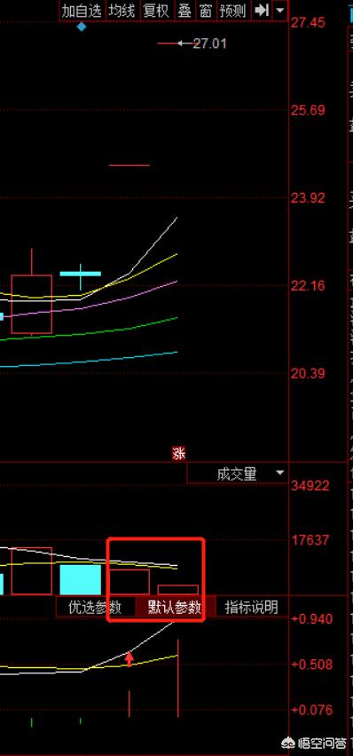 为什么股票一字涨停却没有放量