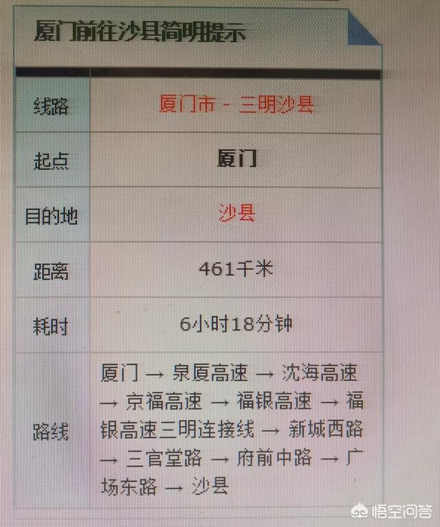 厦门到沙县多长时间，厦门到沙县有多远，多少公里数？