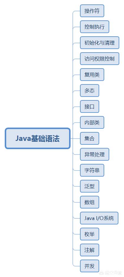 自学app开发难吗