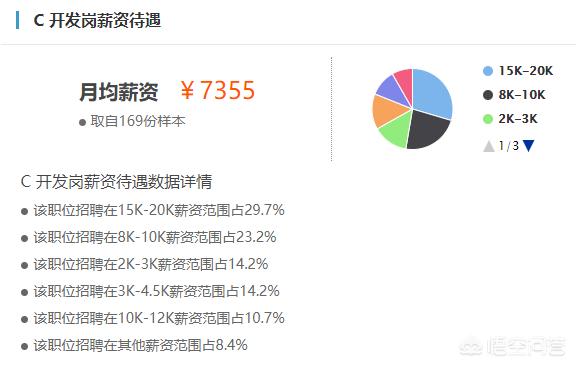 php搭建网站顺序