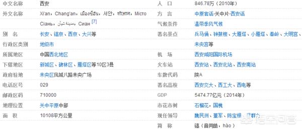 西安属中国的什么方向？