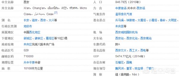西安是属于陕西的？：西安市是啥地方