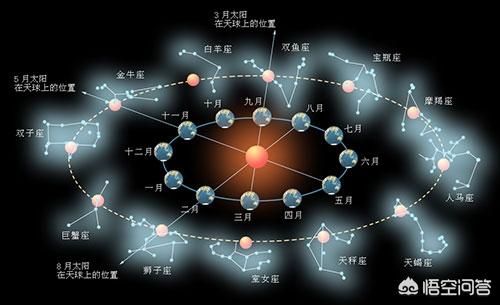 十二星座壁纸 梦幻 手机壁纸,十二星座桌面壁纸梦幻