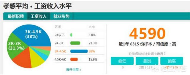 2014年湖北高考录取分数线-请问2014年湖北省社平工资标准是多少？