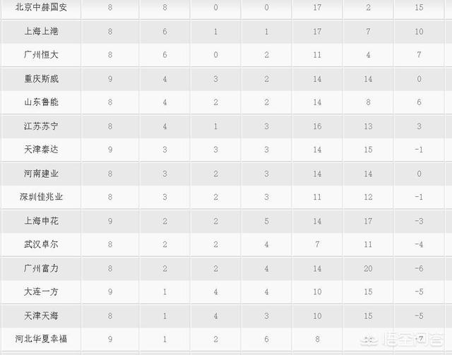 中国足协杯资格赛赛程积分榜【 / 】中国足协杯比赛