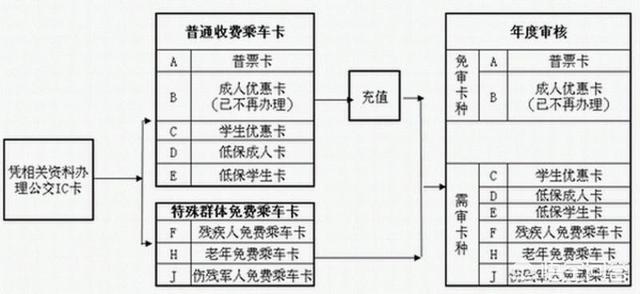 合肥市65岁老人公交免费吗？