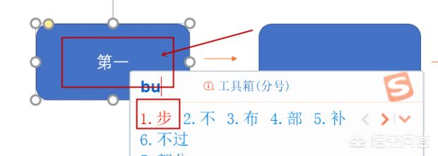 ppt做流程图（ppt怎么画流程图？）