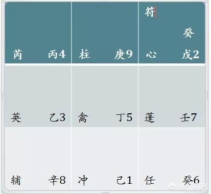 太阳落入2宫,太阳落二宫的解析