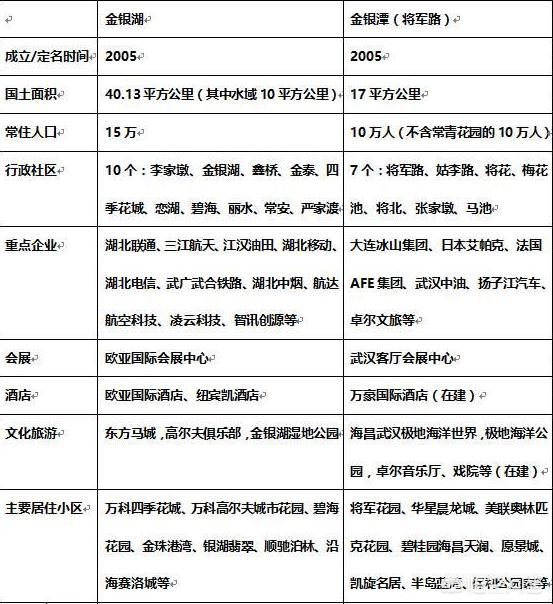 金银潭属武汉市哪个区域