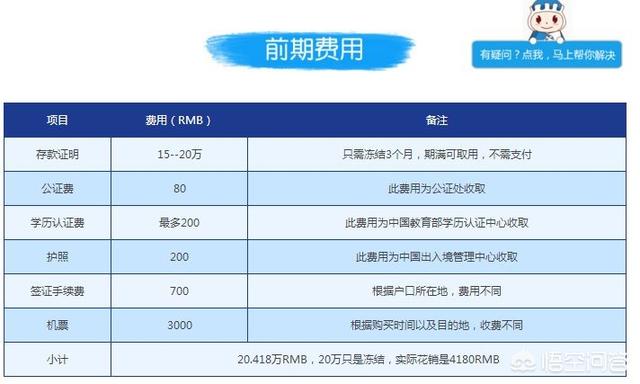 去日本留学条件及费用，去日本留学条件及费用多少
