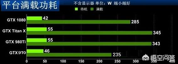 需要独立供电的显卡不供电可以吗-需要独立供电的显卡不供电会怎么样