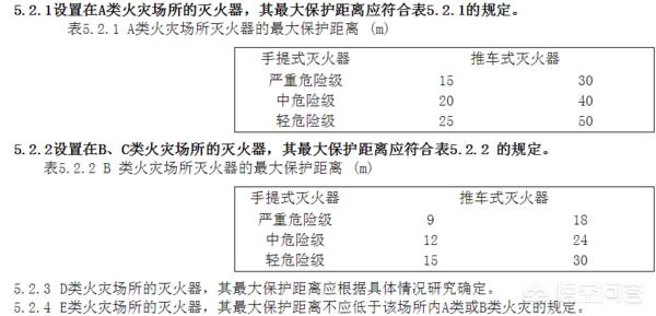 多少米比20米多20%，多少米比20米多20%怎么算