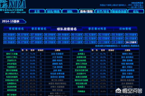 [nbamvp]NBA历届MVP得主及其数据？