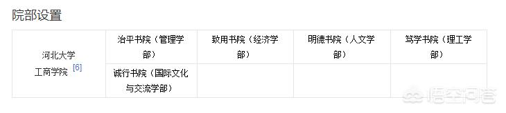 河北工商学院 （河北工商学院是一本还是二本）