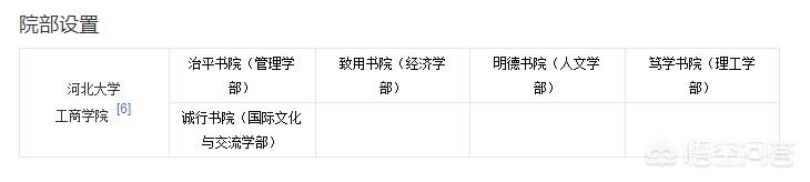 河北大学工商学院录取分数线（河北大学工商学院录取分数线2022）