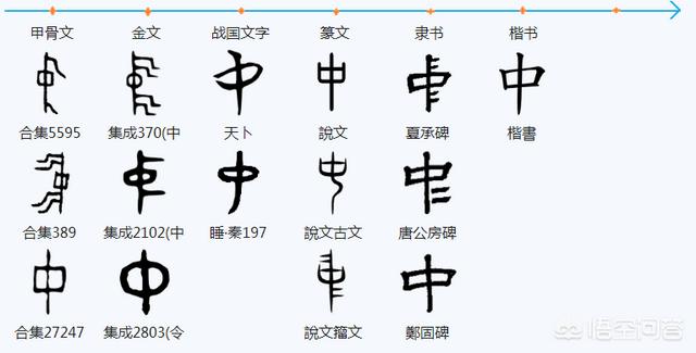 中字的楷书字体