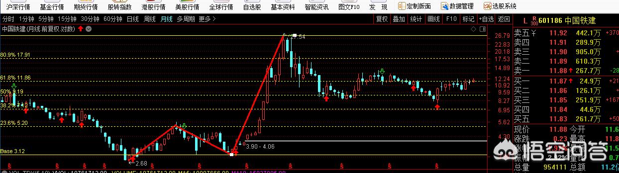 中国中铁股票，中国中铁股票股吧