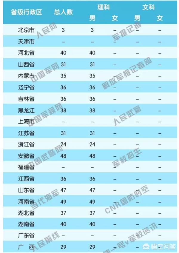 陆军炮兵防空兵学院-合肥炮兵学院招生？