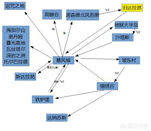 魔兽世界7.2主线任务 魔兽世界7.0任务线-第4张图片-Game优搜