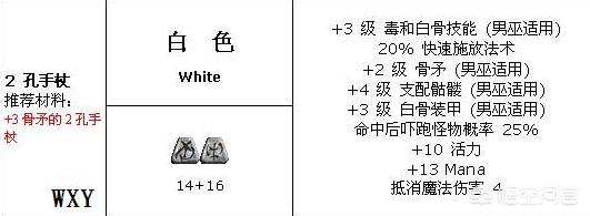 暗黑2法师雇佣兵用什么光环 暗黑2法师雇佣兵-第1张图片-旭达游戏号