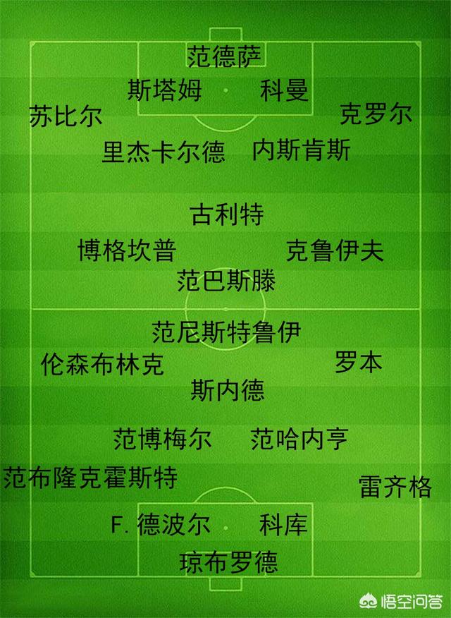 荷兰欧洲杯大名单【 ~ 】2001-2002年荷兰国家队名单？