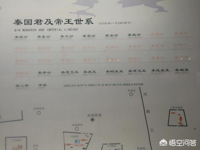 秦朝皇帝列表_秦朝历代帝王一览表