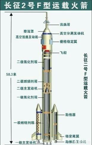 我国海上发射1箭3星