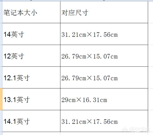 14寸笔记本电脑桌面(联想小新air14此电脑怎么放到桌面？)