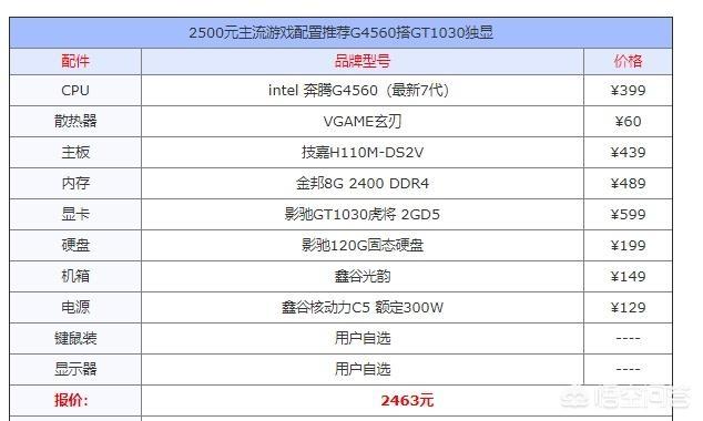 组装游戏电脑配置清单2021及价格表 型号图片,组装游戏电脑配置清单2021及价格表 型号图片大全