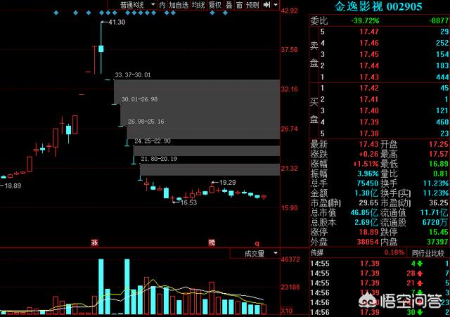 新城控股股票-新城控股股票股吧-第2张图片-1