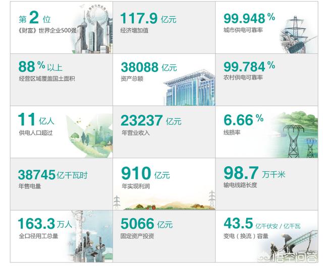 福建归属哪个电网