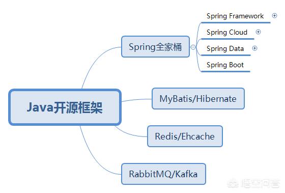 自学app开发难吗