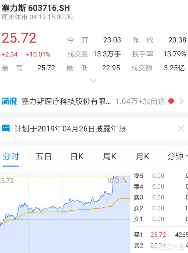 明动软件股价-股票今买明卖怎么选