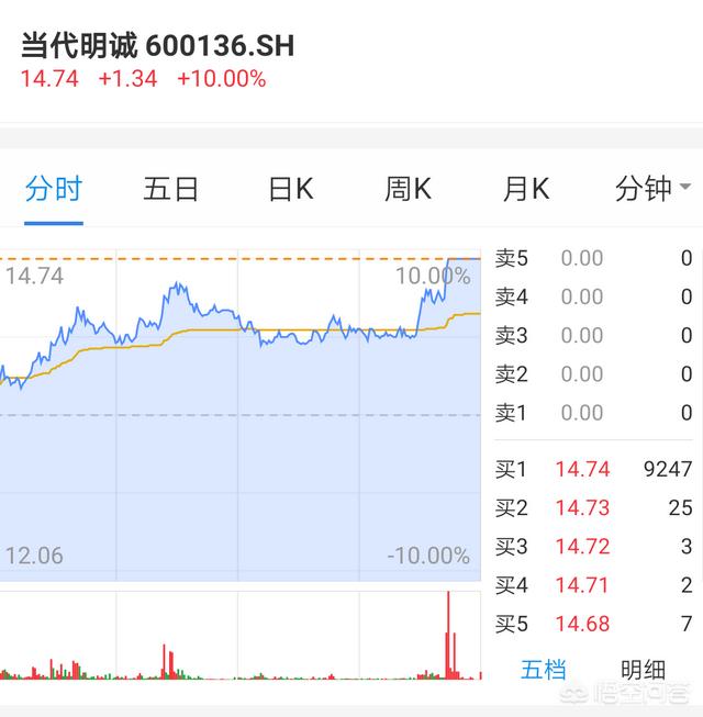 明动软件股价-股票今买明卖怎么选