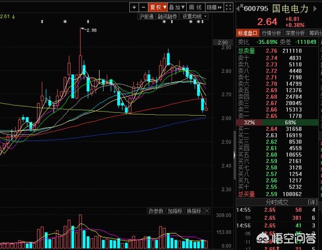 股票600527-股票600527 江南高纤-第1张图片-1