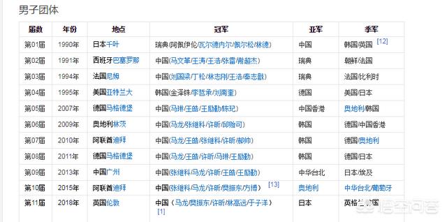 2015世界乒乓球锦标赛{&}2015世界乒乓球锦标赛男单决赛