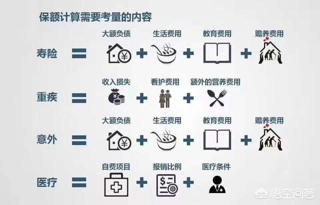 儿童重疾险有必要买么 知乎少儿重疾险有必要买吗？