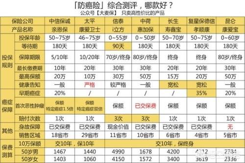 终身返还型保险 有没有一种保险，既有终身险，重大疾病险，意外险，意外医疗，又有养老金，保费返还，年交费四千左右的？