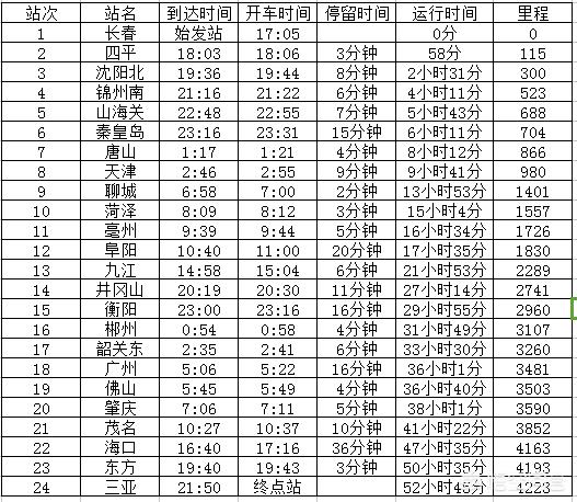 z384列车时刻表查询,z384列车时刻表查询表