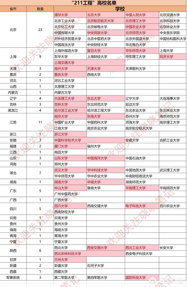 985高校录取分数线2019-985高校录取分数线2023