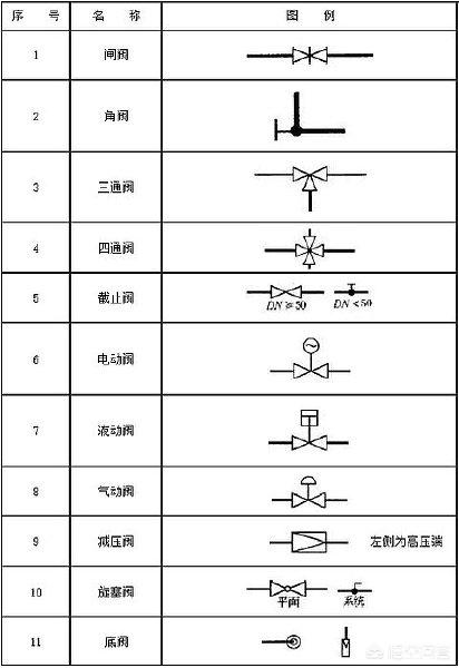 阀门图形符号大全（阀门图形符号大全合集）