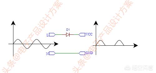 怎么把（怎么把葫芦里面掏空又不把葫芦弄坏？）
