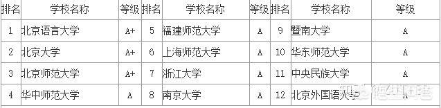 英语语言学院考研(英语语言学院考研难度大吗)