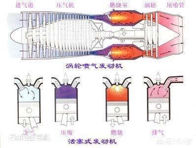 涡桨发动机涡桨发动机和涡扇发动机的区别