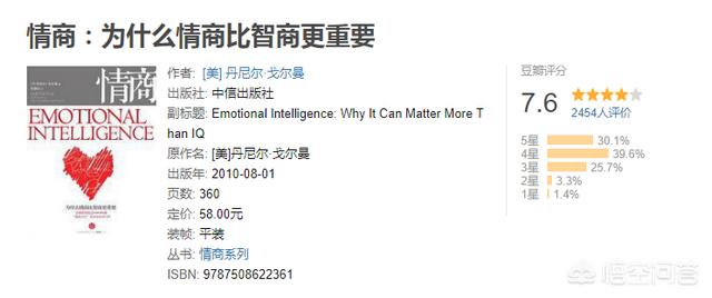 男人看什么书提高情商(图2)