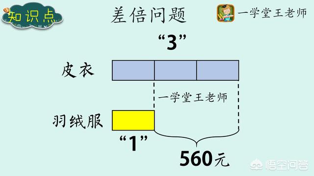 我家女儿上小学四年级,数学应用题老是不会做,该怎么办呢？：查作业答案神器