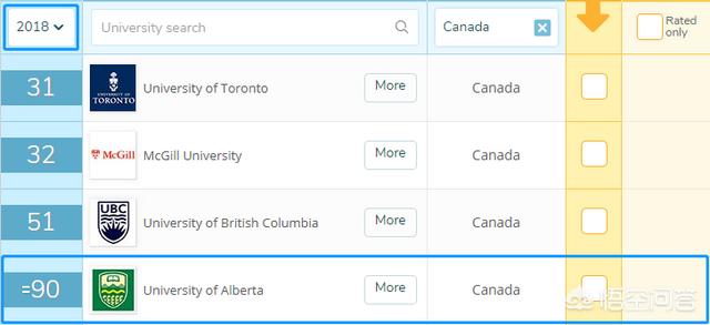 加拿大阿尔伯塔大学排名（加拿大阿尔伯塔大学排名怎么样）