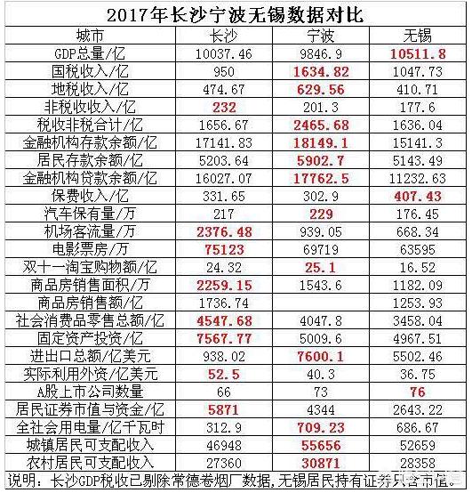 无锡市与宁波市哪个好